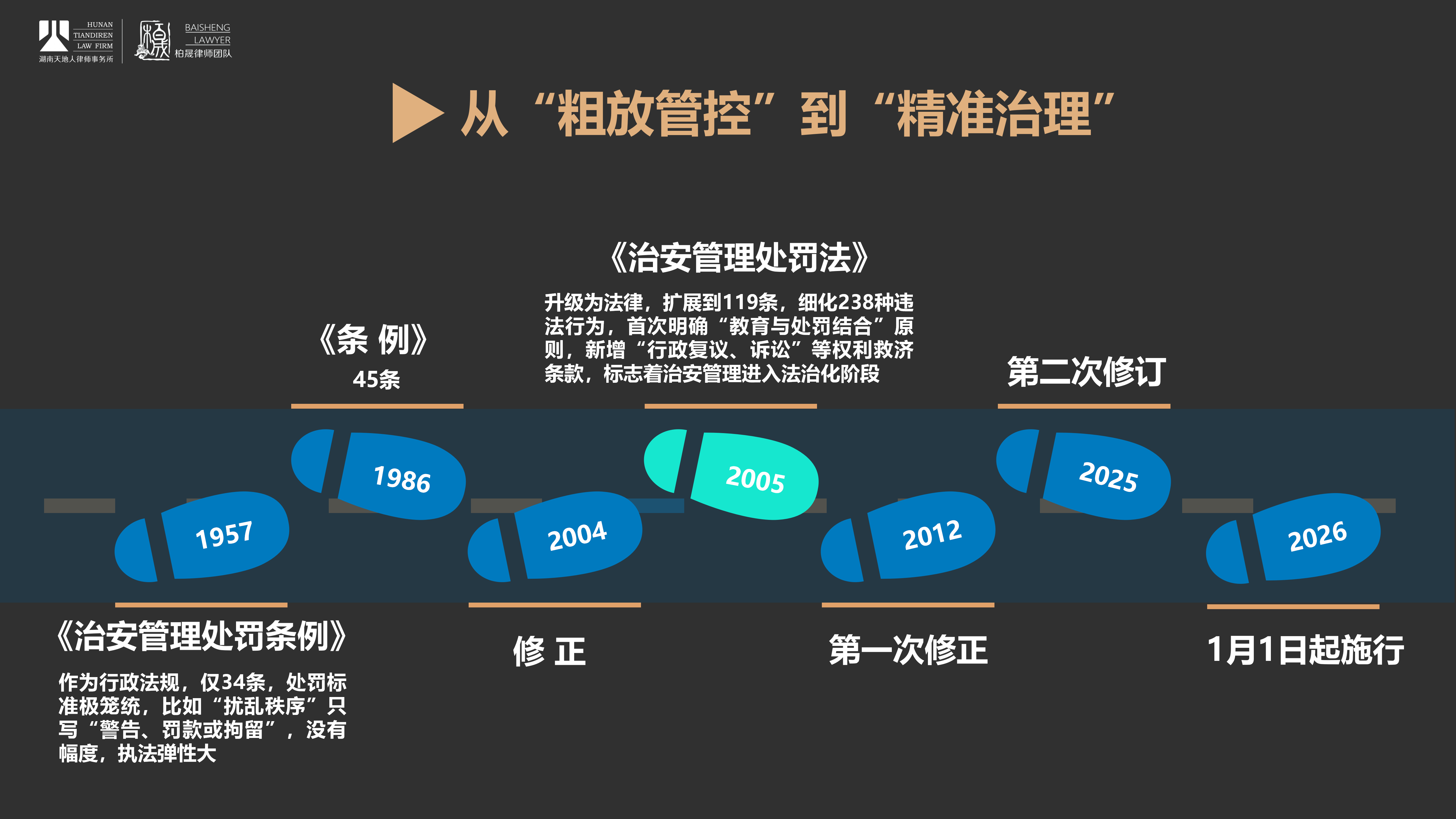 251219-治安管理处罚法解读_12.png