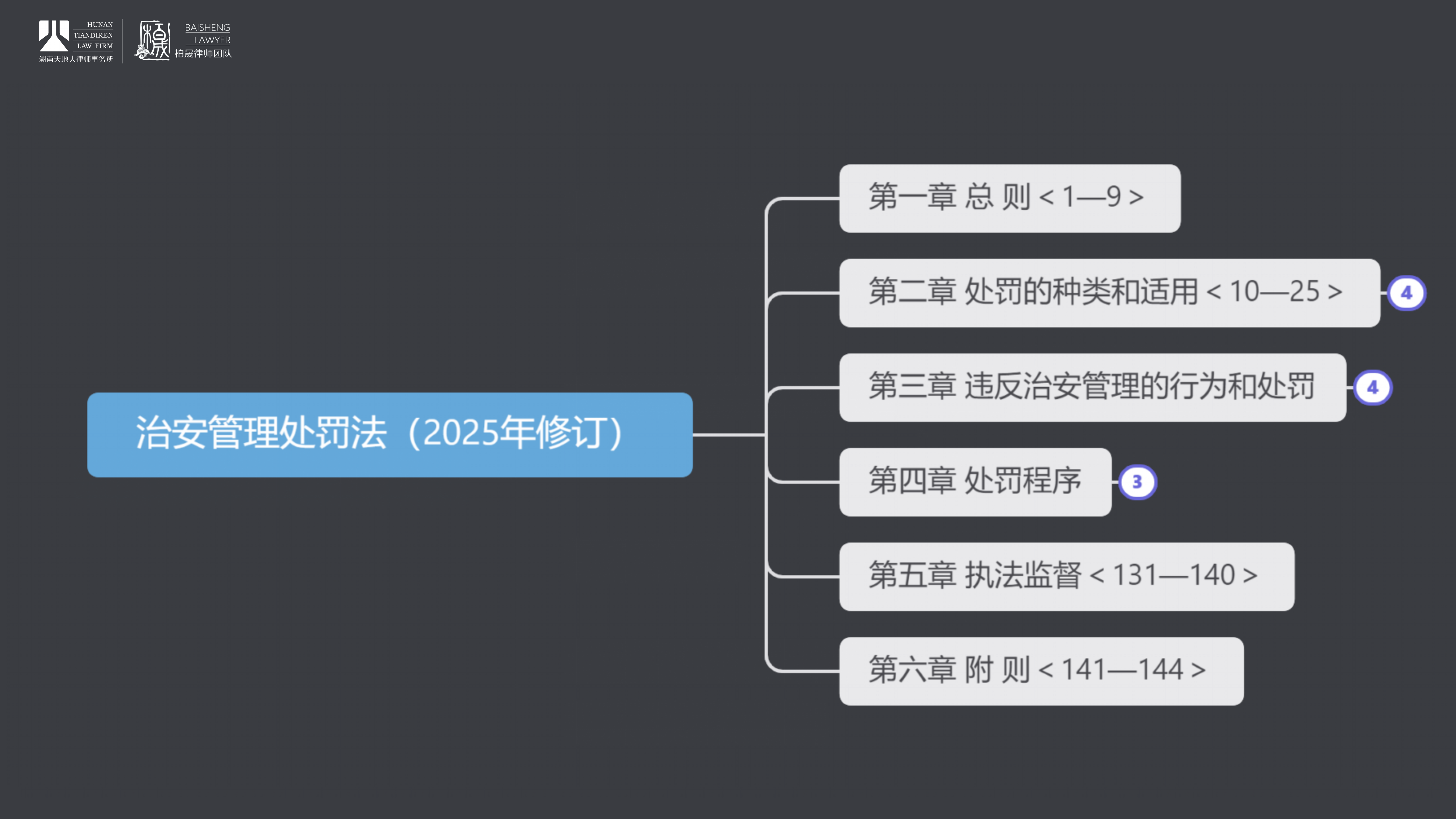 251219-治安管理处罚法解读_15.png